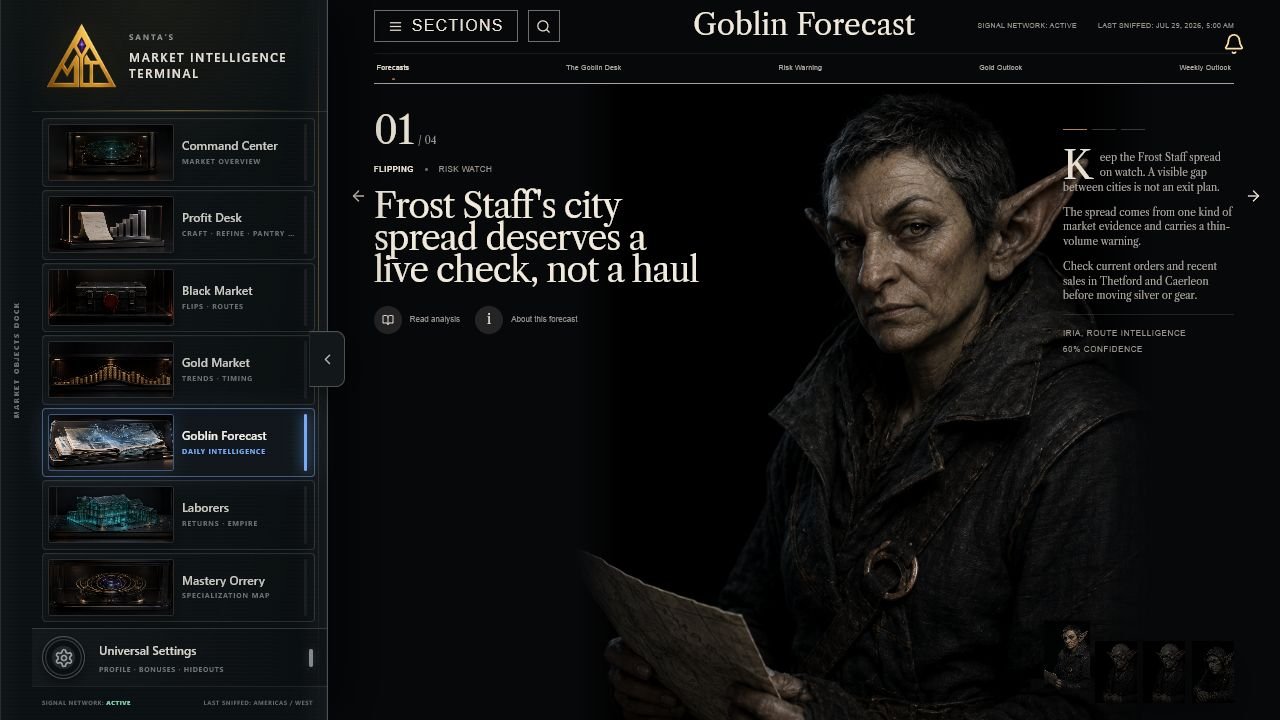 Current Goblin Forecast editorial brief with headline, portrait, timeframe, and confidence.