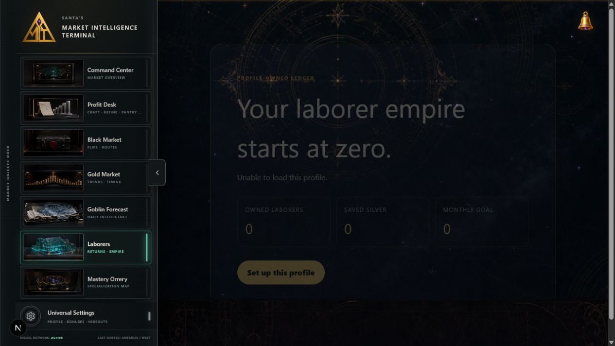 Current Laborers zero-profile ledger with its setup action and milestone context.