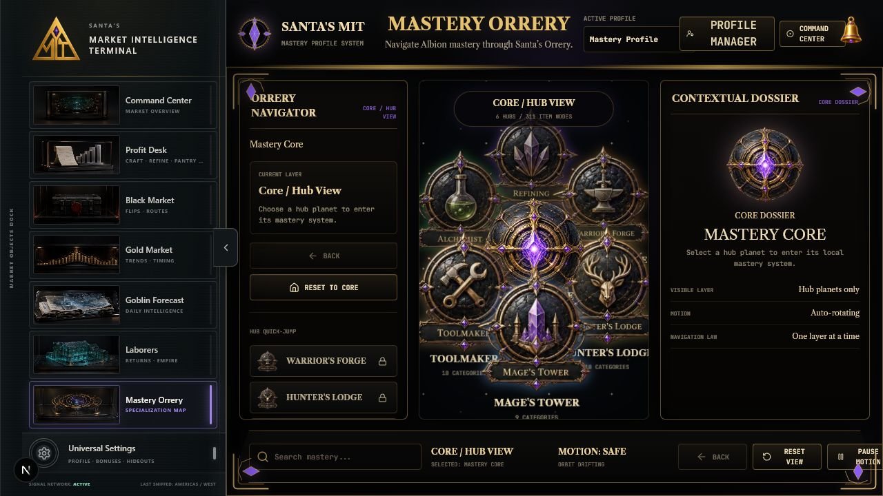 Current Mastery Orrery core view with six hubs, Orrery Navigator, and Contextual Dossier.