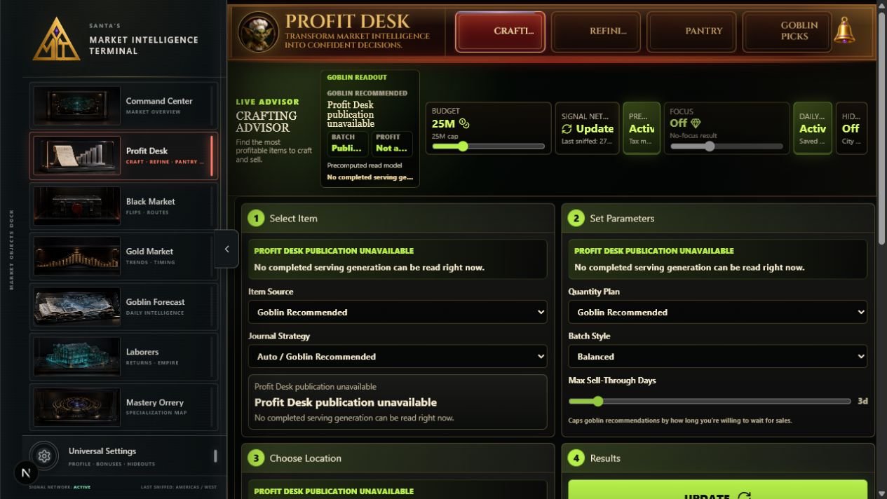 Current Profit Desk Crafting Advisor with its workflow and guarded publication-unavailable state.
